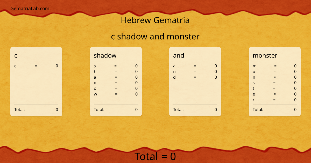 c shadow and monster in hebrew Gematria